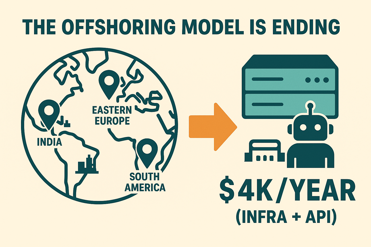 The Tech Offshoring Model Is Ending