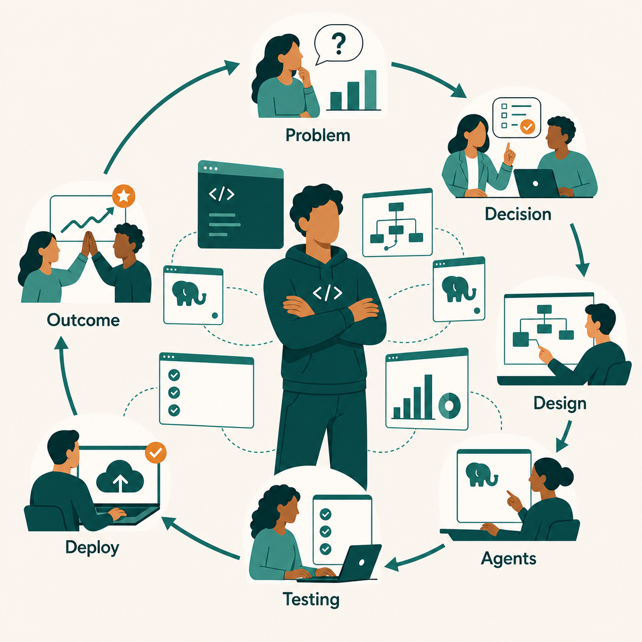 Future of Software Developers: Full Circle, One Up hero image