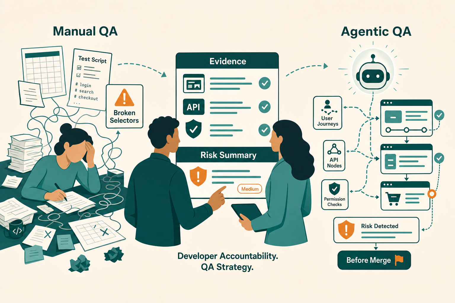 Agentic Testing Beats Manual Test Writing hero image
