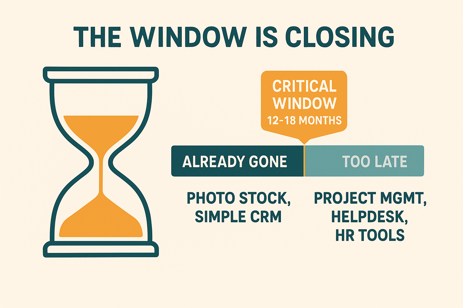 Shrinking transformation window for investors and operators in the agentic era