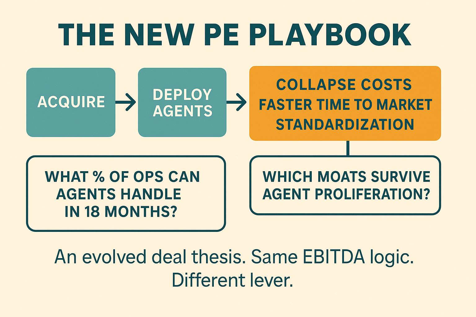 The New PE Playbook