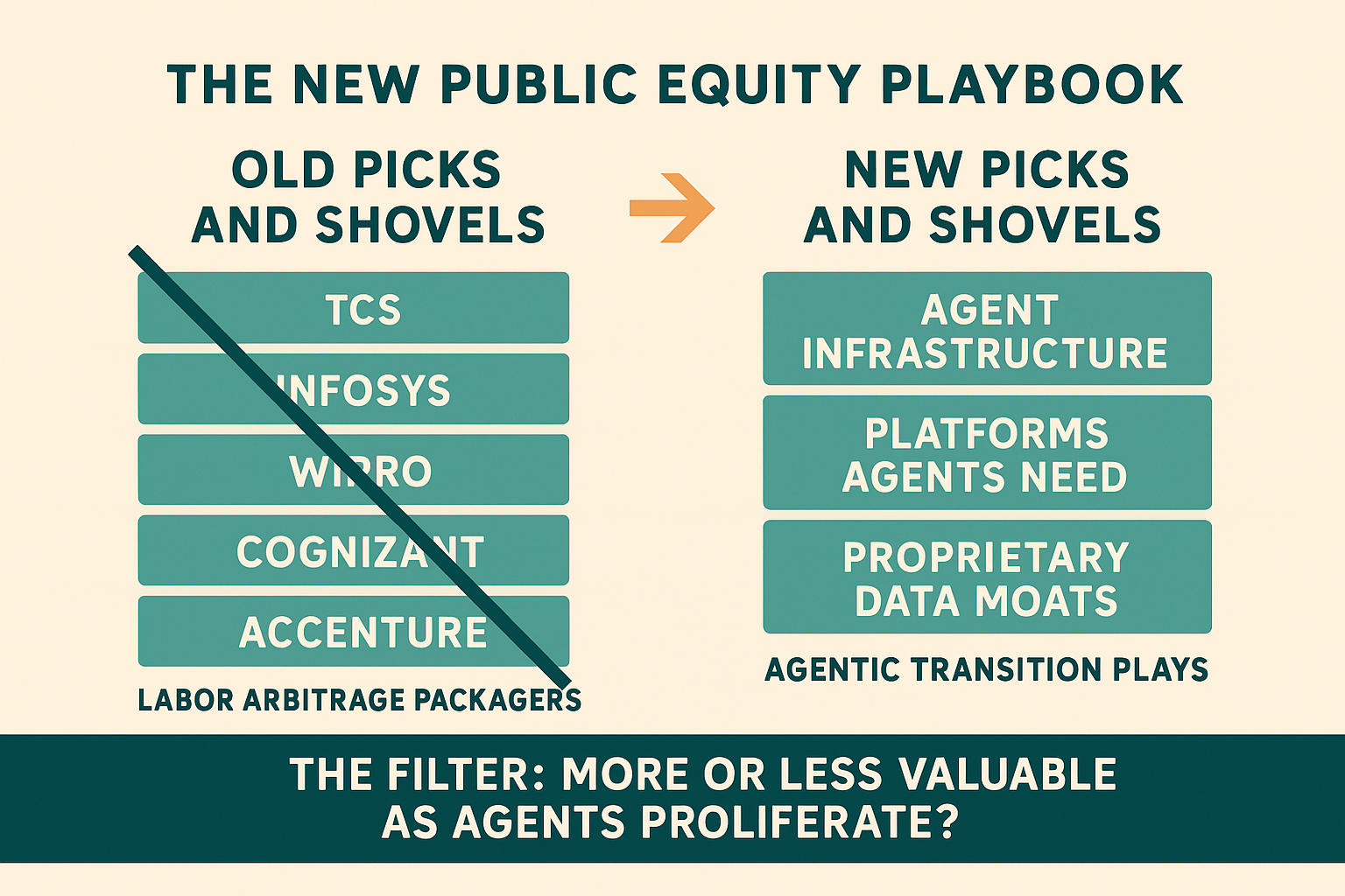 The New Public Equity Playbook