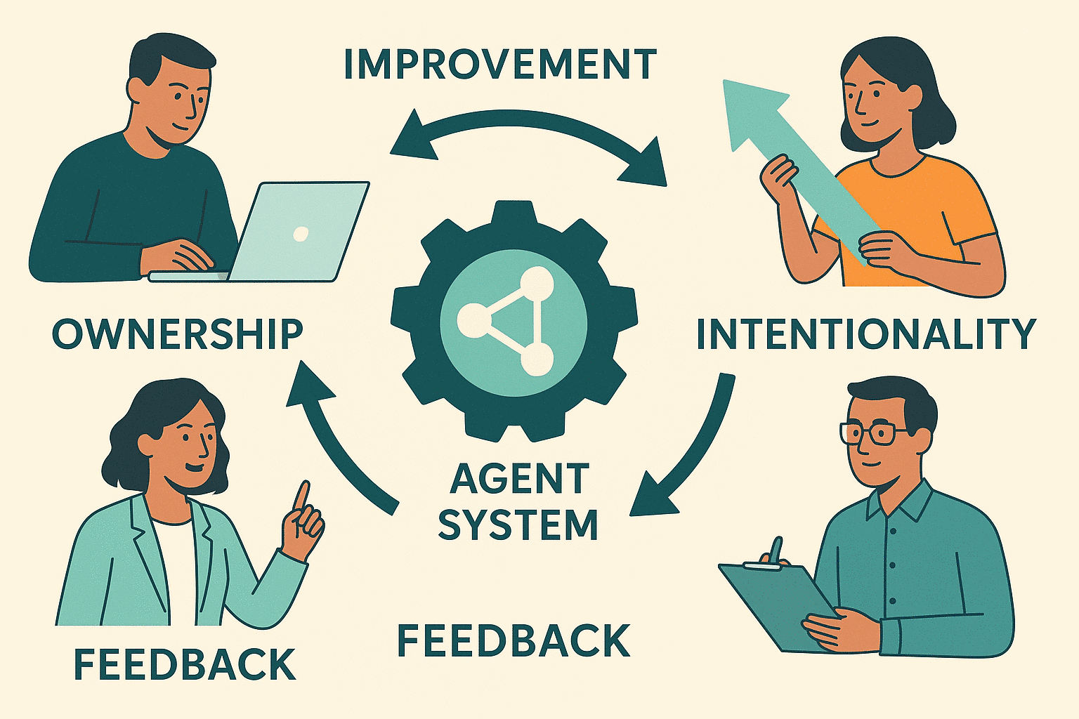 Distributed ownership improving an agent system