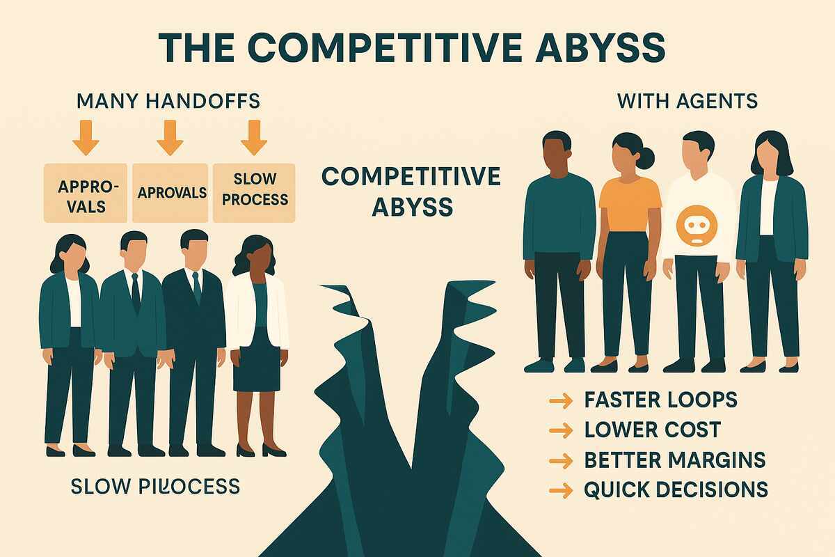 Competitive abyss between traditional and agentic-native companies